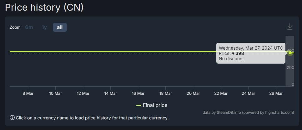 《对马岛之魂》Steam国区永降16元